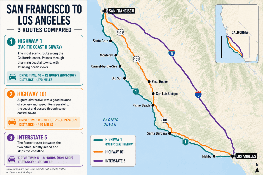 San Francisco to Los Angeles road trip routes and stops